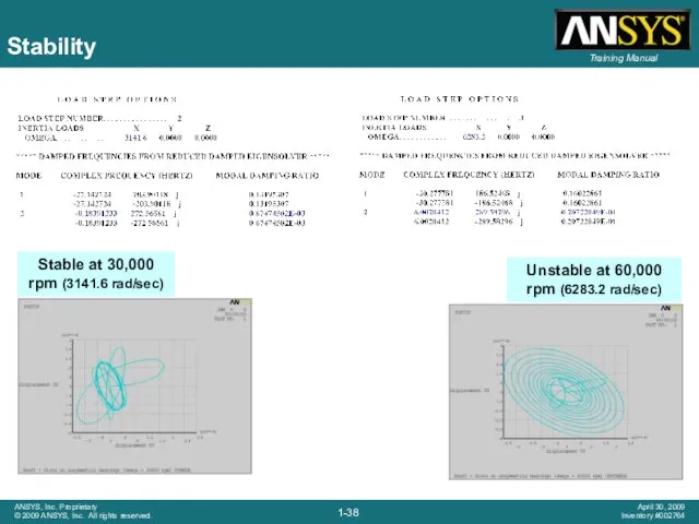 Stability Stable at 30,000 rpm (3141.6 rad/sec) Unstable at 60,000 rpm (6283.2 rad/sec)