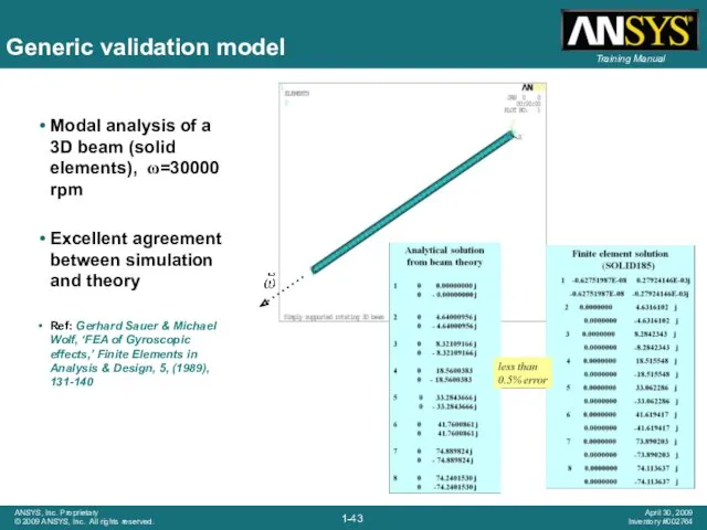 Generic validation model Modal analysis of a 3D beam (solid