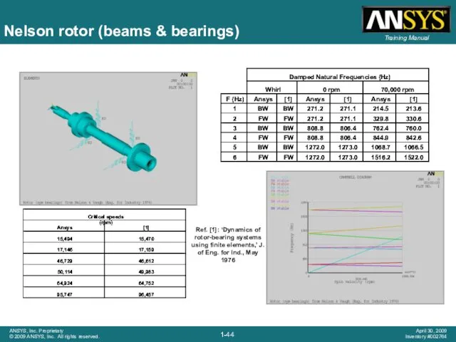 Nelson rotor (beams & bearings)