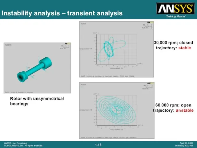 Instability analysis – transient analysis 30,000 rpm; closed trajectory: stable