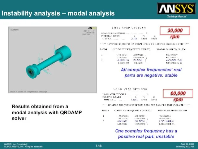 Instability analysis – modal analysis All complex frequencies’ real parts