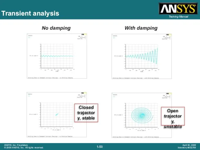 Transient analysis No damping With damping Closed trajectory, stable Open trajectory, unstable