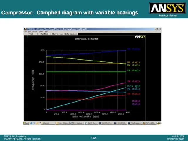 Compressor: Campbell diagram with variable bearings