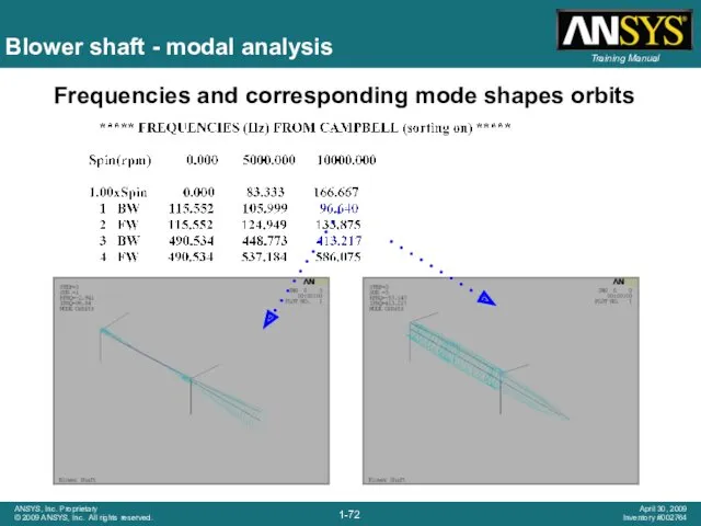 Blower shaft - modal analysis Frequencies and corresponding mode shapes orbits