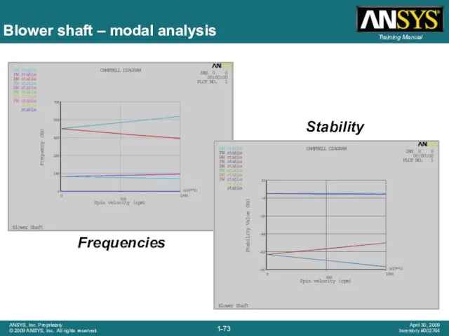Blower shaft – modal analysis Frequencies Stability