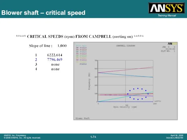 Blower shaft – critical speed