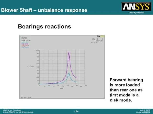 Blower Shaft – unbalance response Bearings reactions Forward bearing is