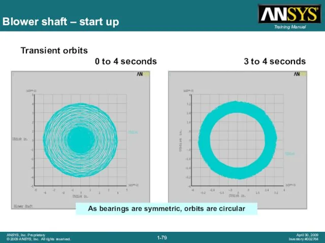Blower shaft – start up Transient orbits 0 to 4