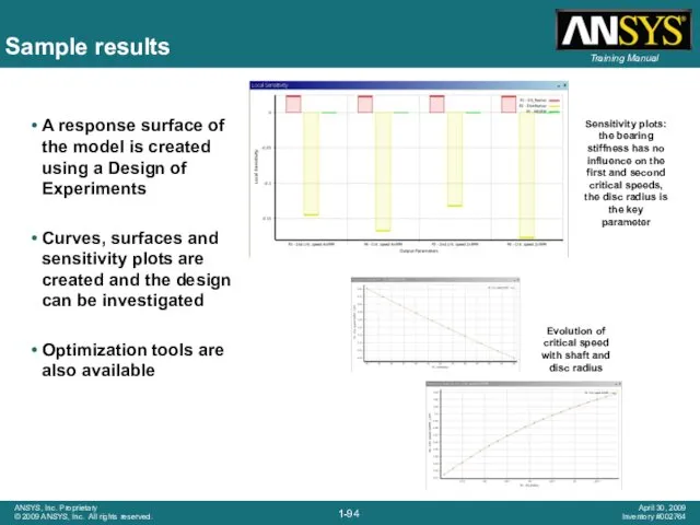 Sample results A response surface of the model is created