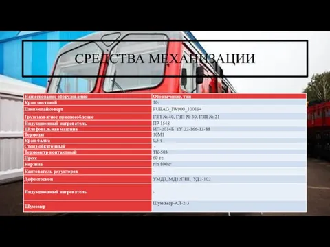 СРЕДСТВА МЕХАНИЗАЦИИ