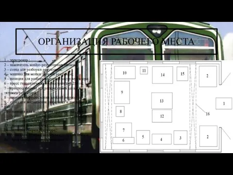 ОРГАНИЗАЦИЯ РАБОЧЕГО МЕСТА 1 – электрокар ; 2 – накопитель