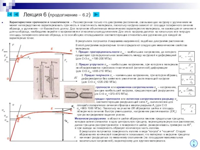Лекция 6 (продолжение – 6.2) Характеристики прочности и пластичности –