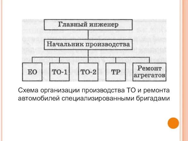 Схема организации производства ТО и ремонта автомобилей специализированными бригадами