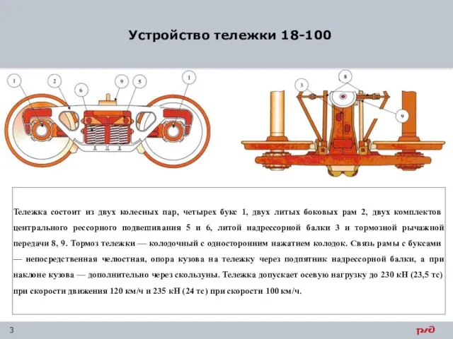 Устройство тележки 18-100 Тележка состоит из двух колесных пар, четырех