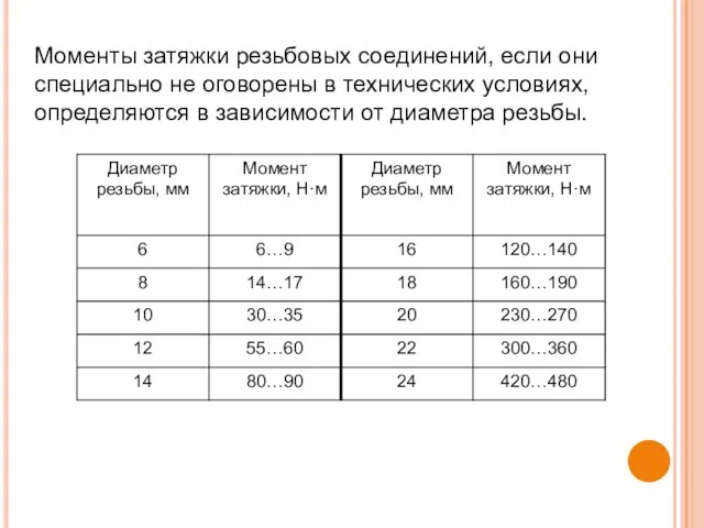 Моменты затяжки резьбовых соединений, если они специально не оговорены в