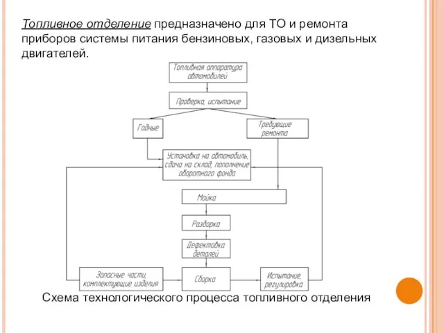 Топливное отделение предназначено для ТО и ремонта приборов системы питания