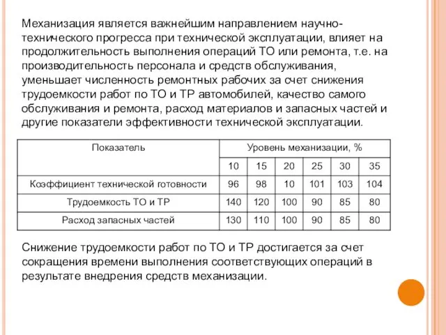 Механизация является важнейшим направлением научно-технического прогресса при технической эксплуатации, влияет