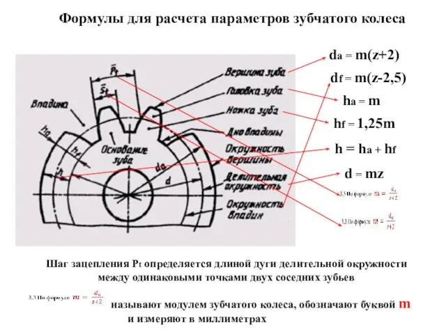 Формулы для расчета параметров зубчатого колеса da = m(z+2) df