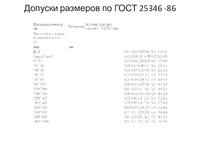 Допуски размеров по ГОСТ 25346 -86