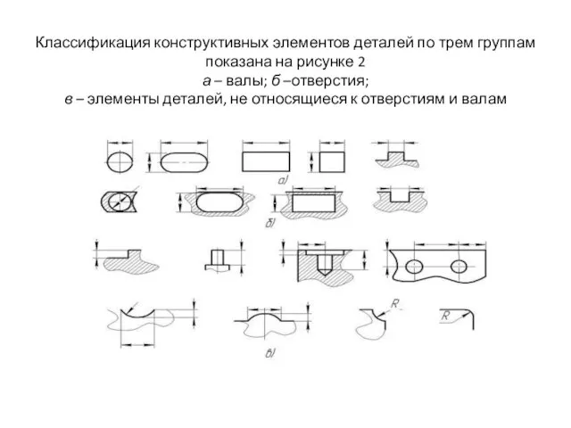 Классификация конструктивных элементов деталей по трем группам показана на рисунке