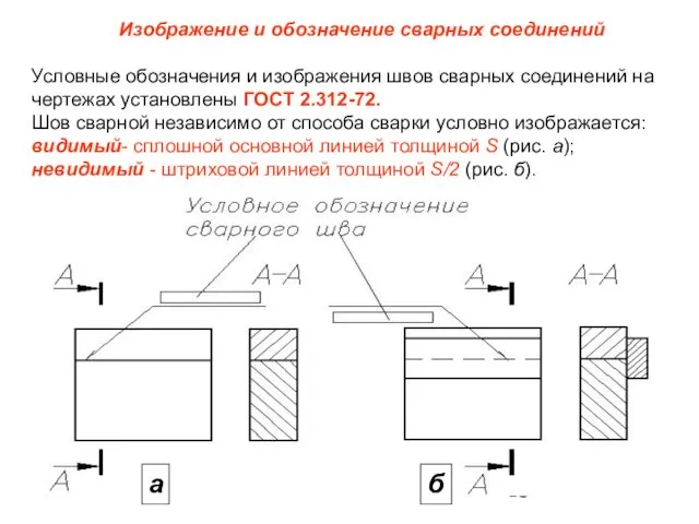 а б Изображение и обозначение сварных соединений Условные обозначения и