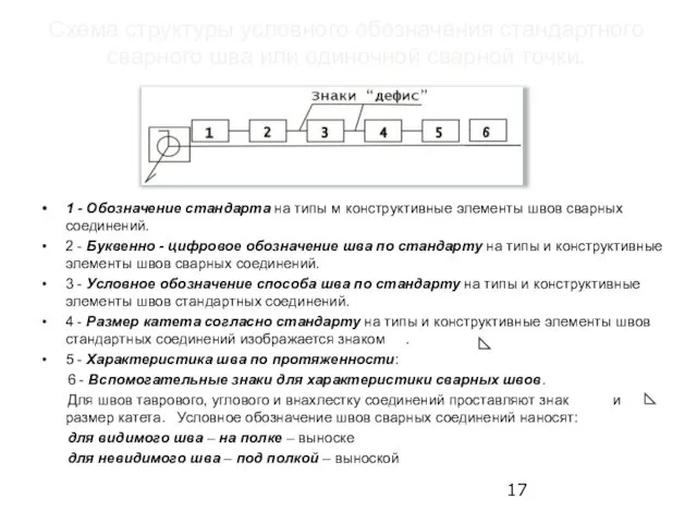 Схема структуры условного обозначения стандартного сварного шва или одиночной сварной