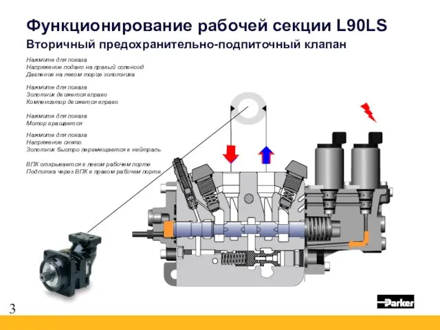 Функционирование рабочей секции L90LS Вторичный предохранительно-подпиточный клапан Нажмите для показа