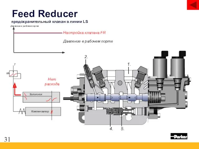 Feed Reducer 1. 2. 4. 5. Компенсатор Золотник T Настройка