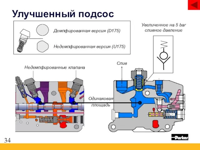 Улучшенный подсос Одинаковая площадь Слив Увеличенное на 5 bar сливное