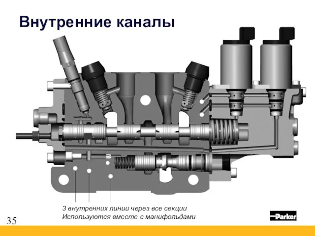 3 внутренних линии через все секции Используются вместе с манифольдами Внутренние каналы