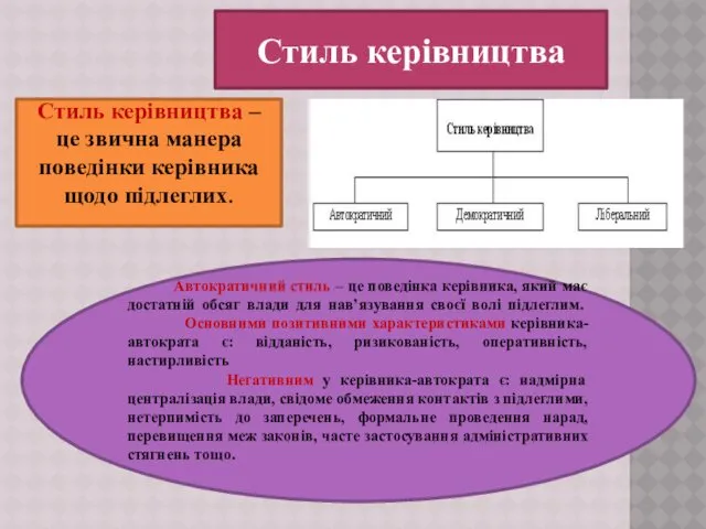 Стиль керівництва Стиль керівництва – це звична манера поведінки керівника щодо підлеглих. Автократичний