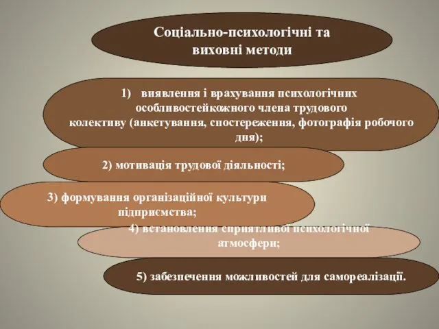 Соціально-психологічні та виховні методи виявлення і врахування психологічних особливостейкожного члена