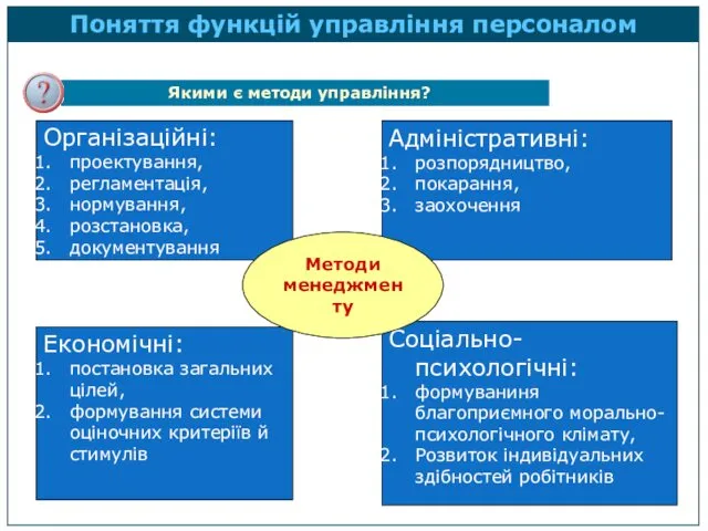 Організаційні: проектування, регламентація, нормування, розстановка, документування Адміністративні: розпорядництво, покарання, заохочення