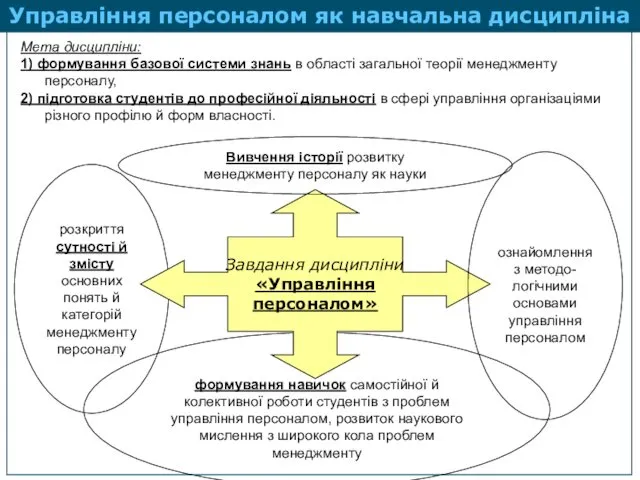 Мета дисципліни: 1) формування базової системи знань в області загальної