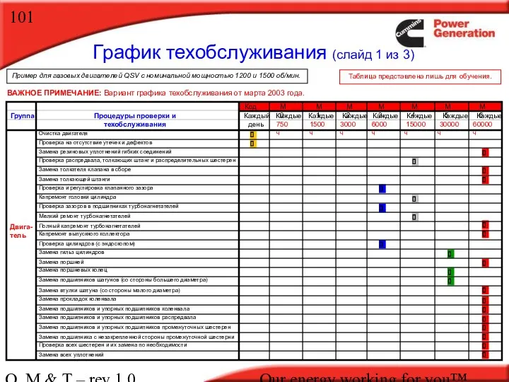 O, M & T – rev 1.0 Our energy working for you™. График