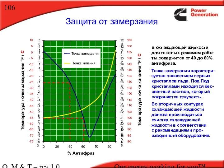 O, M & T – rev 1.0 Our energy working for you™. Защита