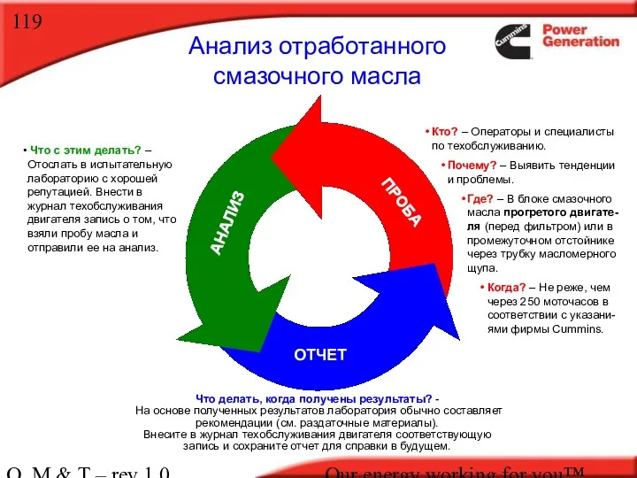 O, M & T – rev 1.0 Our energy working for you™. Анализ