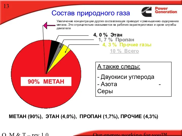 O, M & T – rev 1.0 Our energy working for you™. Состав