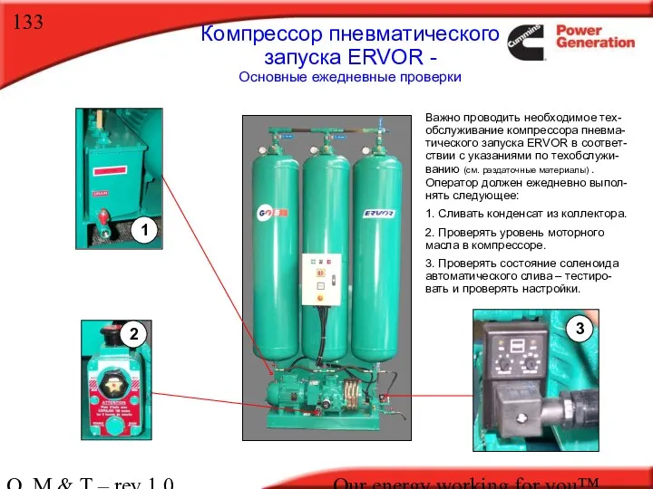 O, M & T – rev 1.0 Our energy working for you™. Компрессор