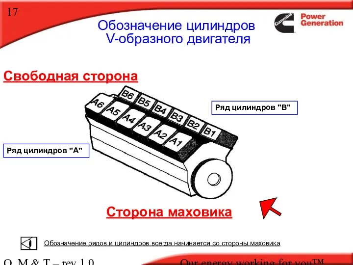 O, M & T – rev 1.0 Our energy working for you™. Обозначение