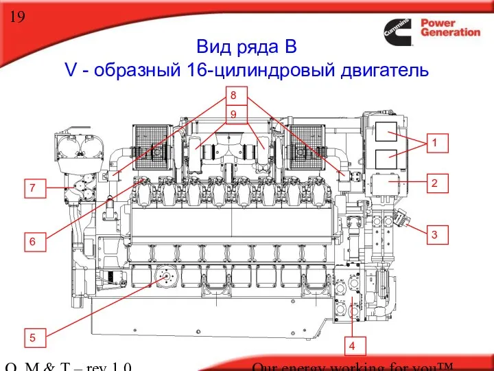 O, M & T – rev 1.0 Our energy working for you™. Вид