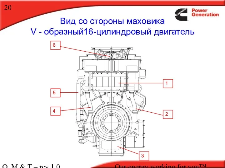 O, M & T – rev 1.0 Our energy working for you™. Вид