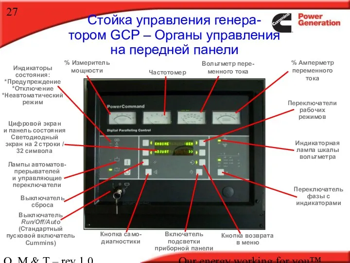 O, M & T – rev 1.0 Our energy working for you™. Стойка