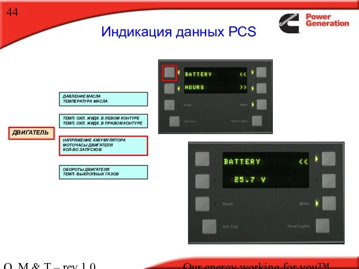 O, M & T – rev 1.0 Our energy working for you™. ДВИГАТЕЛЬ