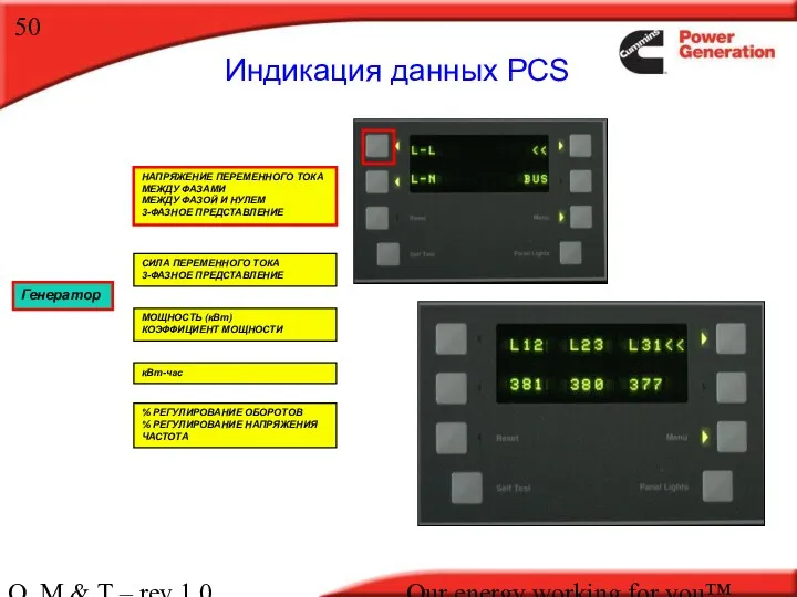 O, M & T – rev 1.0 Our energy working for you™. Генератор