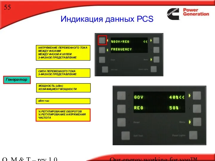 O, M & T – rev 1.0 Our energy working for you™. Генератор