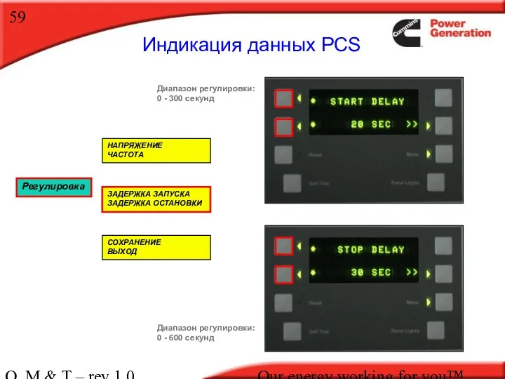 O, M & T – rev 1.0 Our energy working for you™. Регулировка