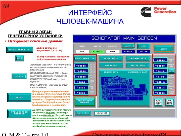 O, M & T – rev 1.0 Our energy working for you™. ИНТЕРФЕЙС