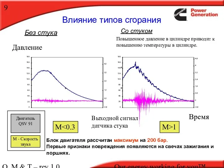 O, M & T – rev 1.0 Our energy working for you™. Влияние