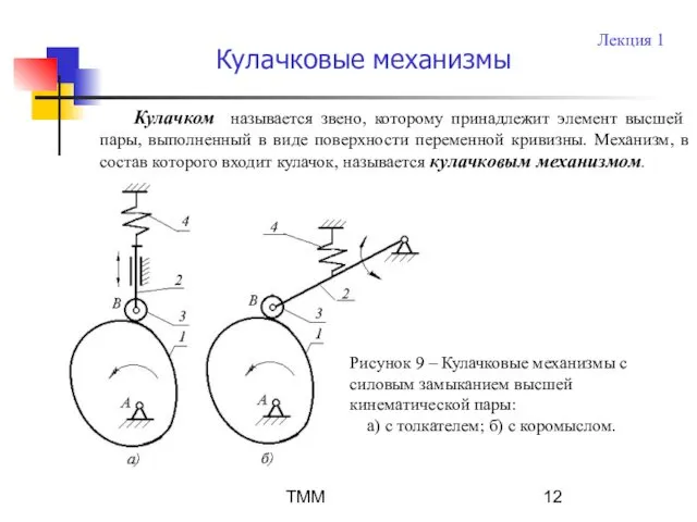 ТММ Рисунок 9 – Кулачковые механизмы с силовым замыканием высшей